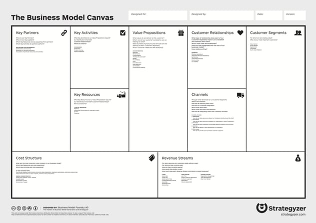 Business Model Canvas von Strategyzer mit den neun Feldern Key Partners, Key Activities, Key Resources, Value Propositions, Customer Relationships, Channels, Customer Segments, Cost Structure und Revenue Streams