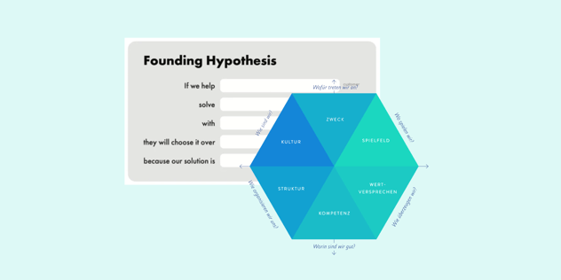 Formular „Founding Hypothesis“ mit Lückensätzen, daneben ein blaugrünes Hexagon mit den Feldern Zweck, Spielfeld, Wertversprechen, Kompetenz, Struktur und Kultur