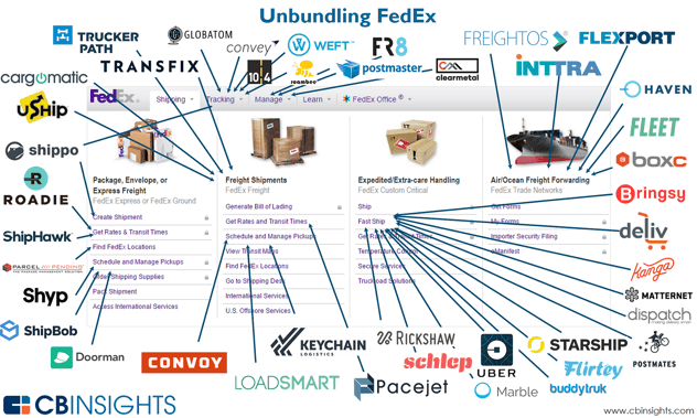 FedEx business areas