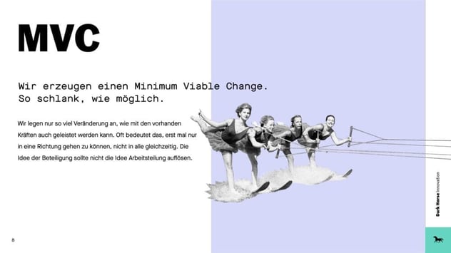 Prinzip „MVC“: ein Minimum Viable Change, so schlank wie möglich – nur so viel Veränderung anlegen, wie die vorhandenen Kräfte tragen; daneben vier Wasserskiläuferinnen in Formation