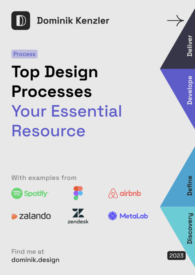 Titelseite „Top Design Processes – Your Essential Resource" von Dominik Kenzler mit Beispielen von Spotify, Figma, Airbnb, Zalando, Zendesk und MetaLab; rechts die vier Phasen Discovery, Define, Develope, Deliver als gestapelte Rauten