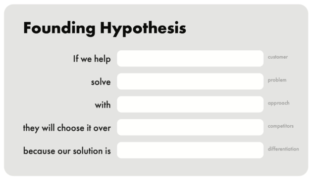 Lückentext-Vorlage Founding Hypothesis mit fünf Feldern: If we help (customer) solve (problem) with (approach), they will choose it over (competitors) because our solution is (differentiation)