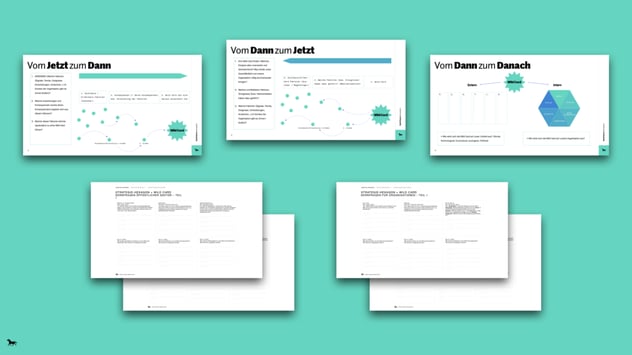Workshop-Vorlagen zur Wild-Card-Arbeit: die drei Canvases „Vom Jetzt zum Dann“, „Vom Dann zum Jetzt“ und „Vom Dann zum Danach“ sowie Fragebögen zum Strategie-Hexagon für Organisationen und den öffentlichen Sektor
