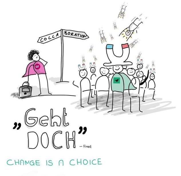 Sketchnote „Geht DOCH – Change is a choice": links eine einzelne Figur mit GIF-Umhang am Wegweiser Richtung Collaboration, rechts eine Gruppe mit Magneten auf dem Kopf, die weitere Menschen anzieht