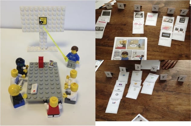 Card Sorting im Test-Interview: Lego-Szene einer Meeting-Präsentation neben zwei Tischaufnahmen, auf denen Karten mit Bedürfnissen und Screenshots unter den Rangnummern 1 bis 6 sortiert liegen