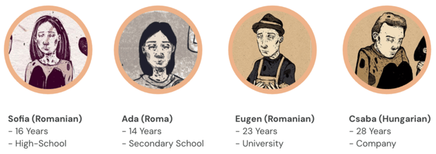 Vier illustrierte System-Personas: Sofia (16, Schülerin), Ada (14, Roma, Schülerin), Eugen (23, Student) und Csaba (28, Berufstätiger).