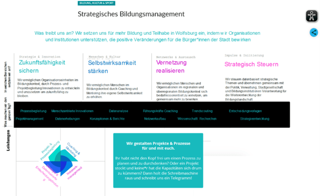 Seite „Strategisches Bildungsmanagement“ mit Purpose-Satz zu mehr Bildung und Teilhabe in Wolfsburg, den vier Handlungsfeldern Zukunftsfähigkeit sichern, Selbstwirksamkeit stärken, Vernetzung realisieren und Strategisch Steuern sowie einer Leistungsliste von Prozessbegleitung bis Strategieentwicklung
