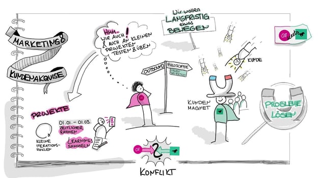 GIF meets Dark Horse: Marketing und Kundenakquise