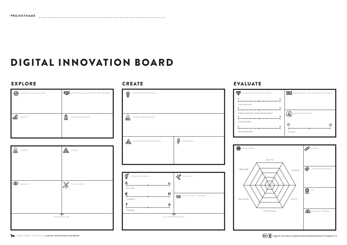 Vorschau: Board - Innovation Board