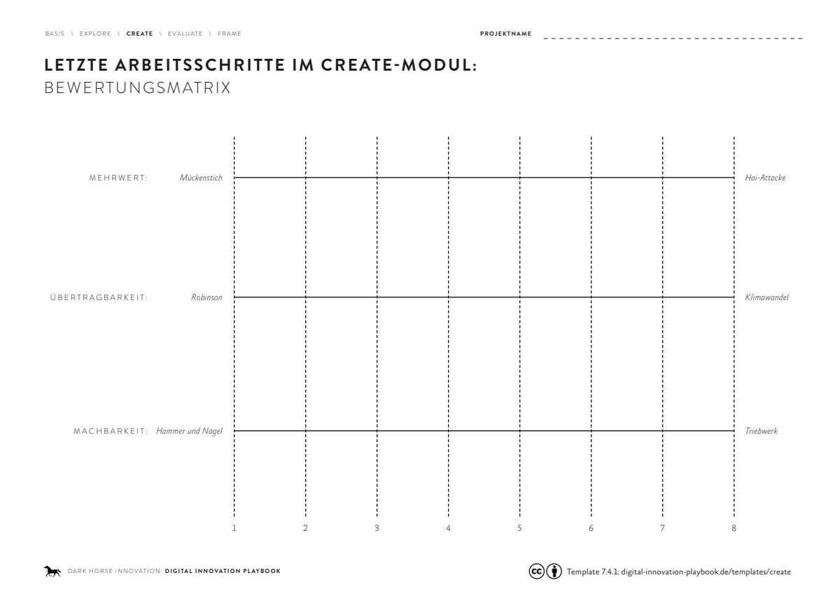 Vorschau: Create - Bewertungsmatrix