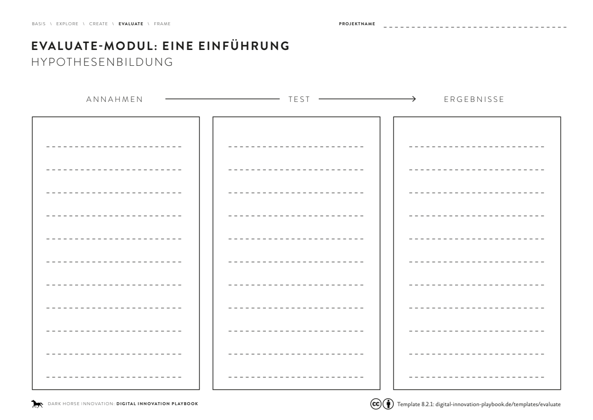 Vorschau: Evaluate - Hypothesen Bildung