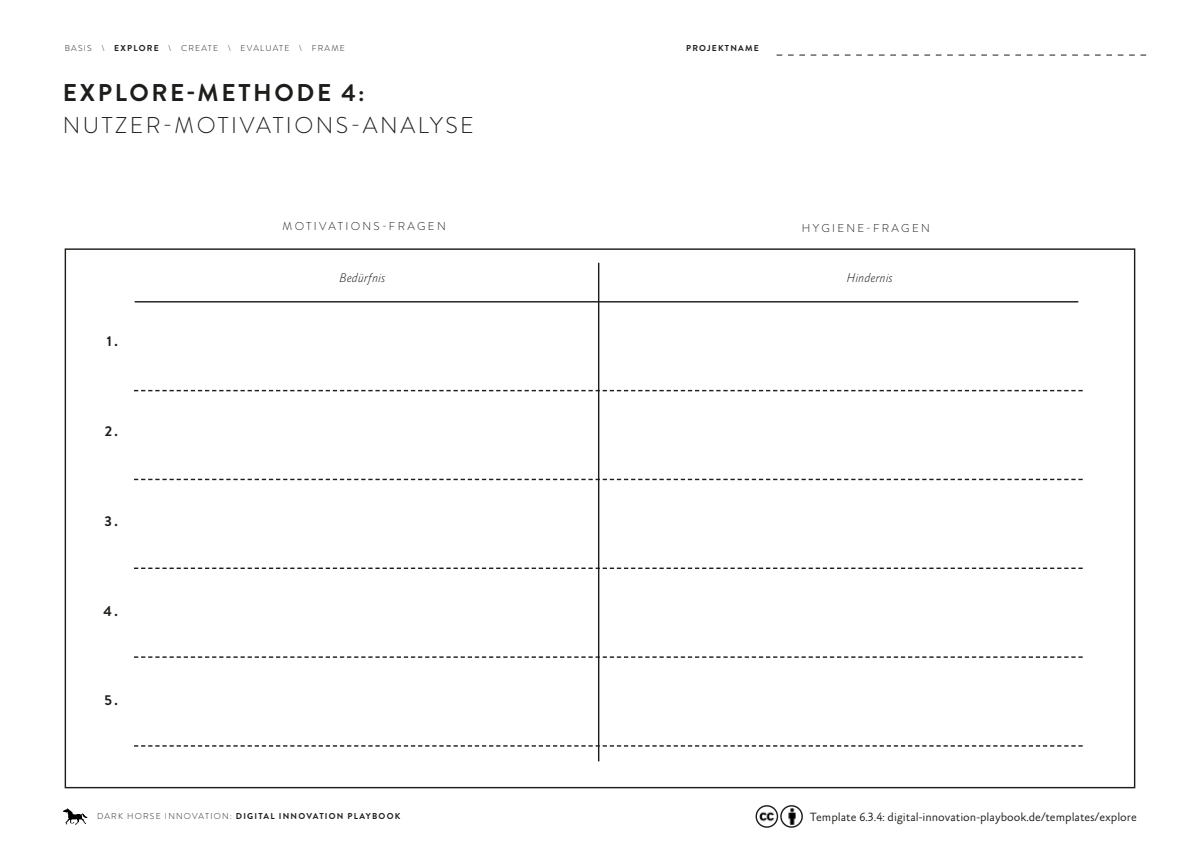 Vorschau: Explore - Nutzer*innen-Motivations-Analyse