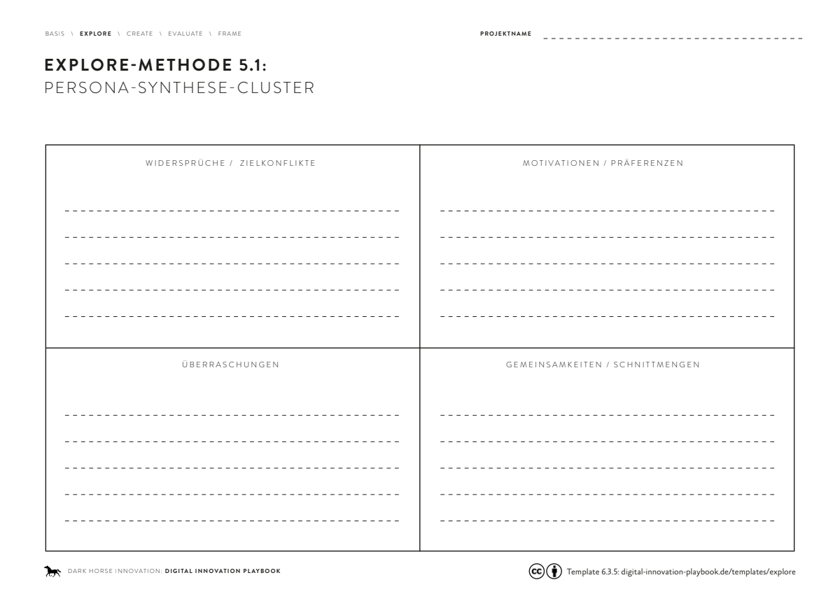 Vorschau: Explore - Persona-Synthese-Cluster