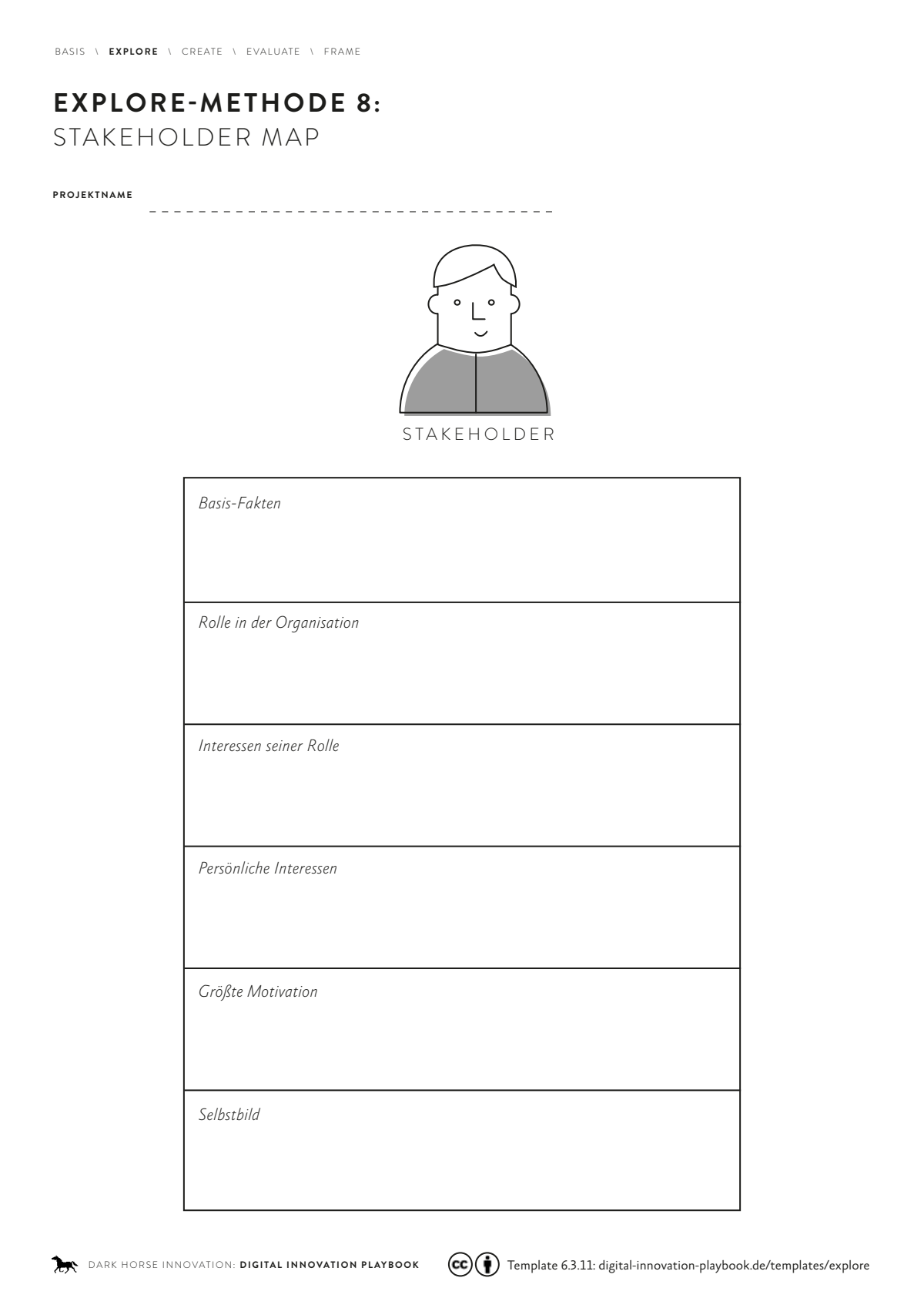 Vorschau: Explore - Stakeholder Map