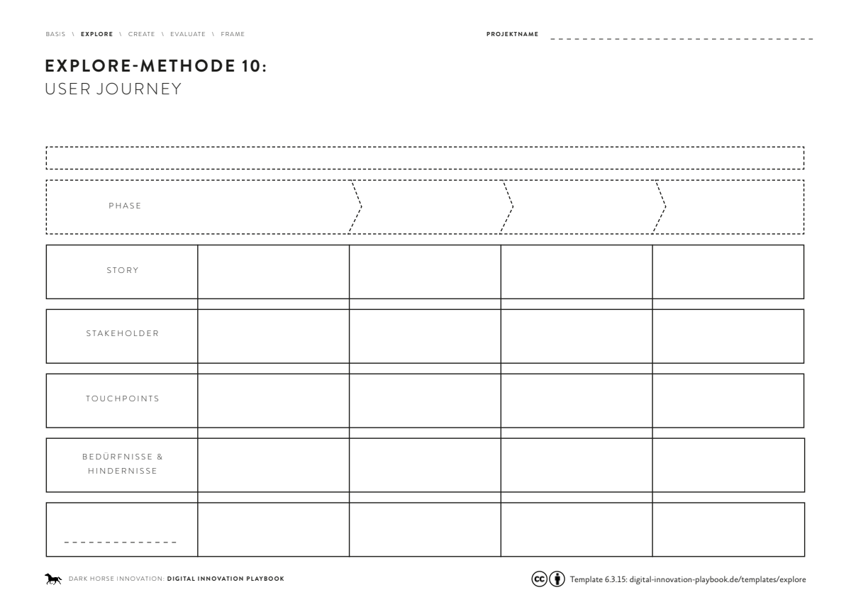 Vorschau: Explore - User Journey