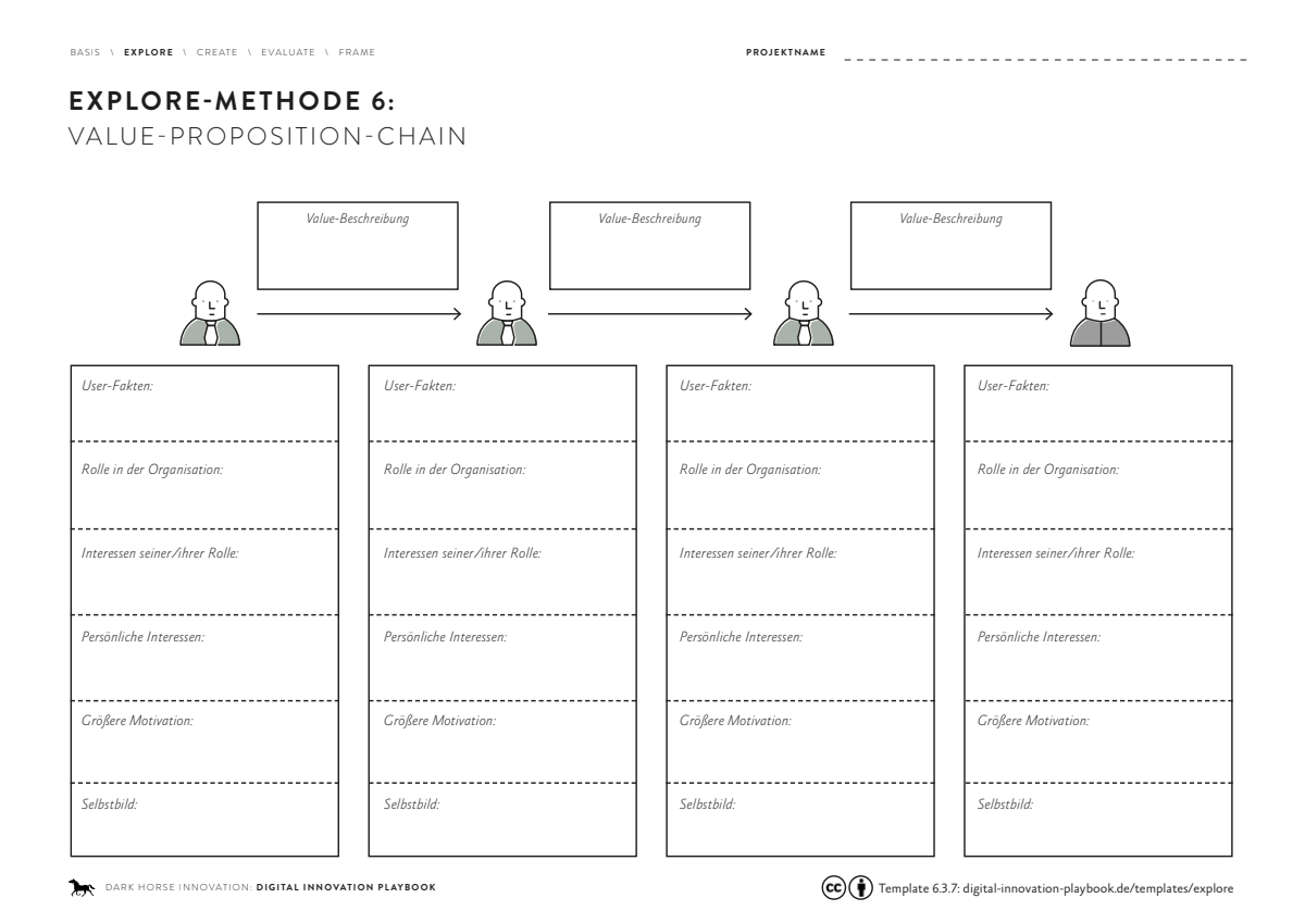 Vorschau: Explore - Value Proposition Chain
