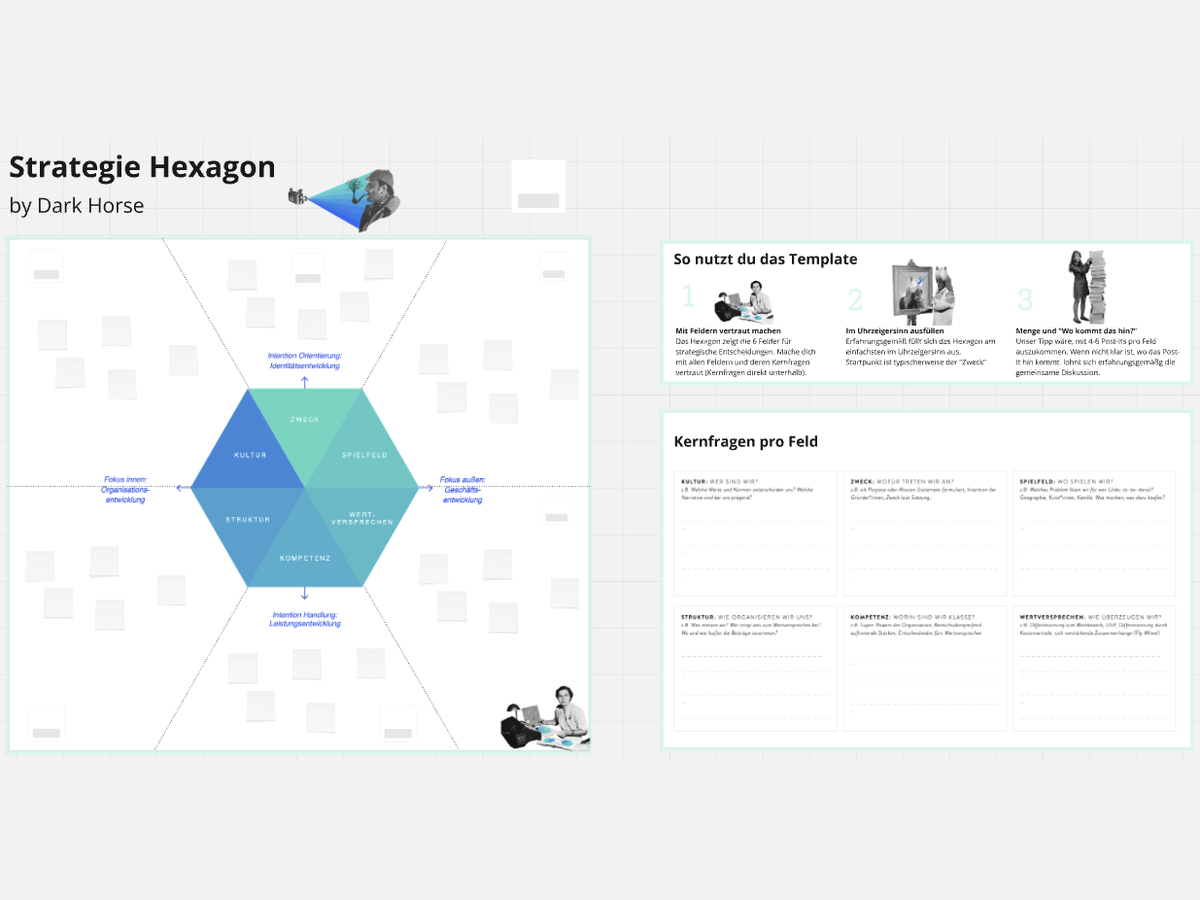 Vorschau: Strategie-Hexagon (Miro-Board)