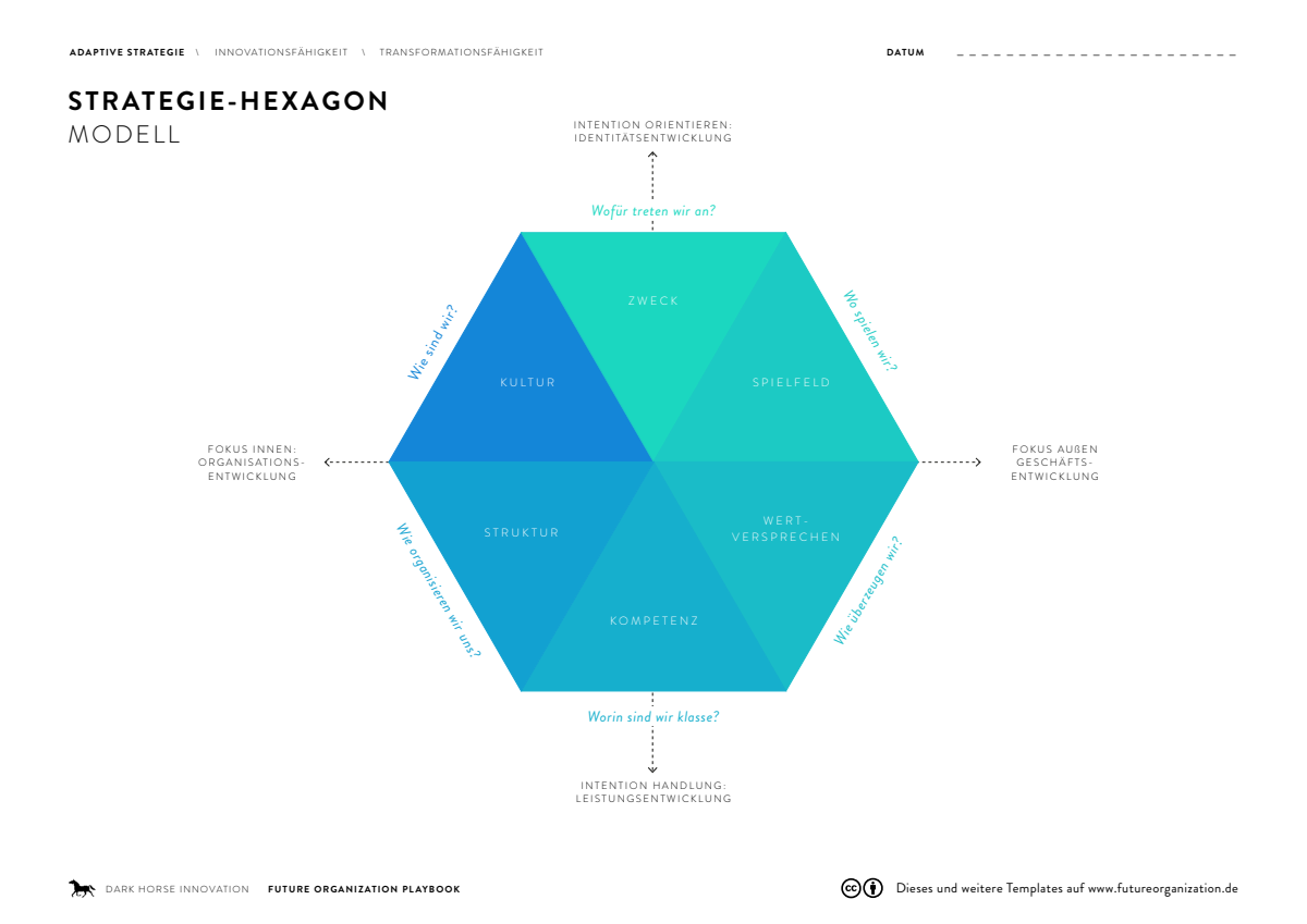 Vorschau: FOP – Hexagon