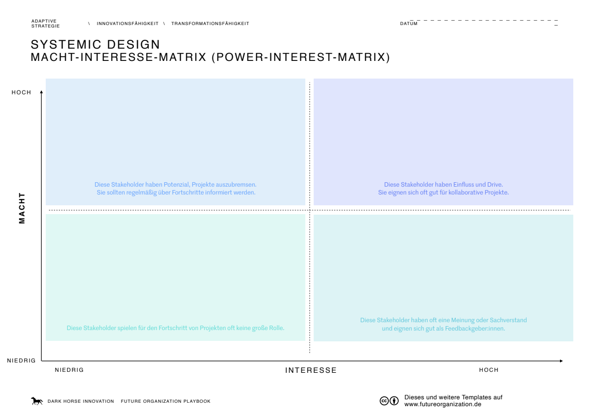 Vorschau: Macht-Interesse-Matrix