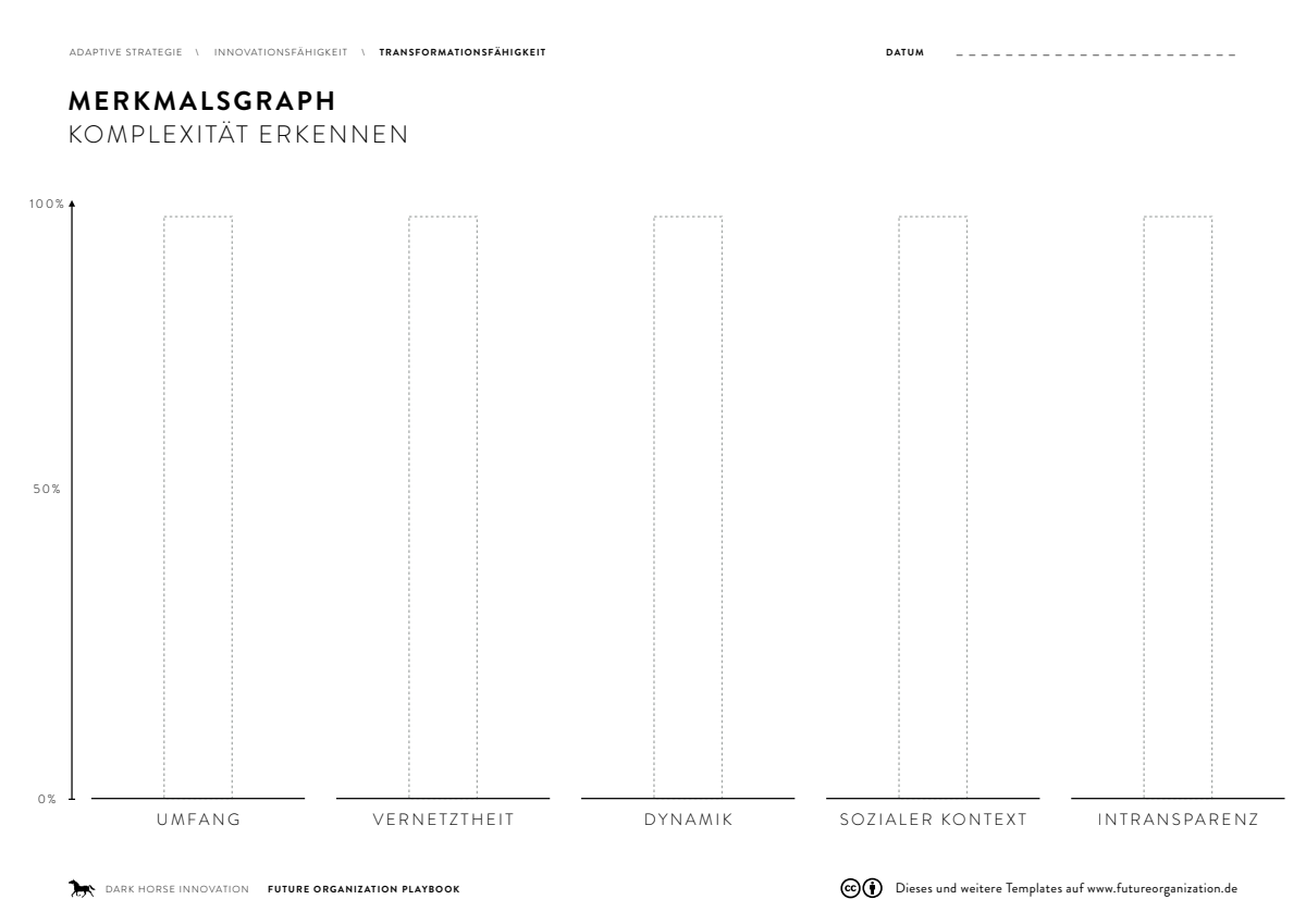 Vorschau: Merkmalsgraph