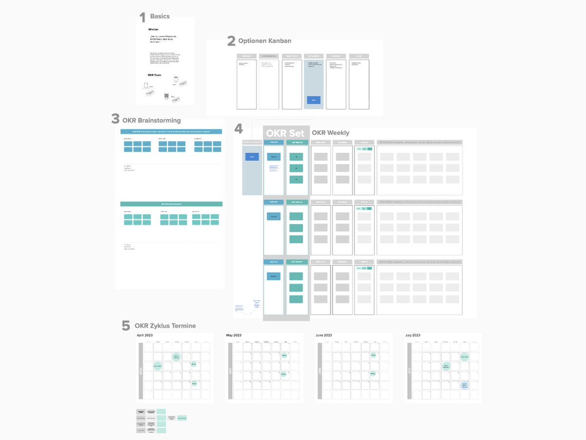 Vorschau: Optionen & OKR Template Mural