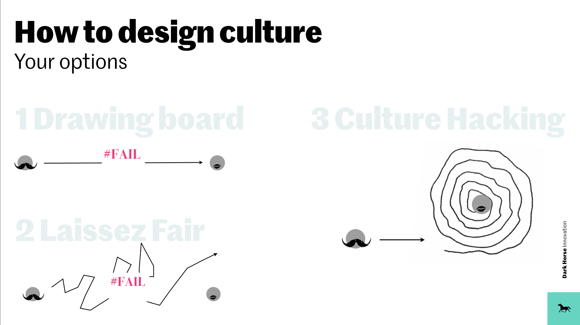 Three options on how to design your organizational culture | Dark Horse