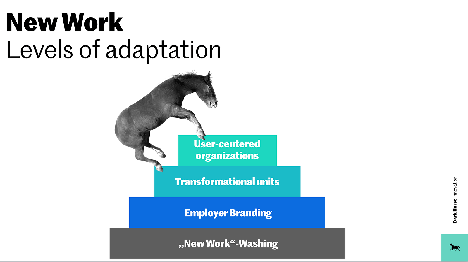 New Work<br />
Levels of adaptation 