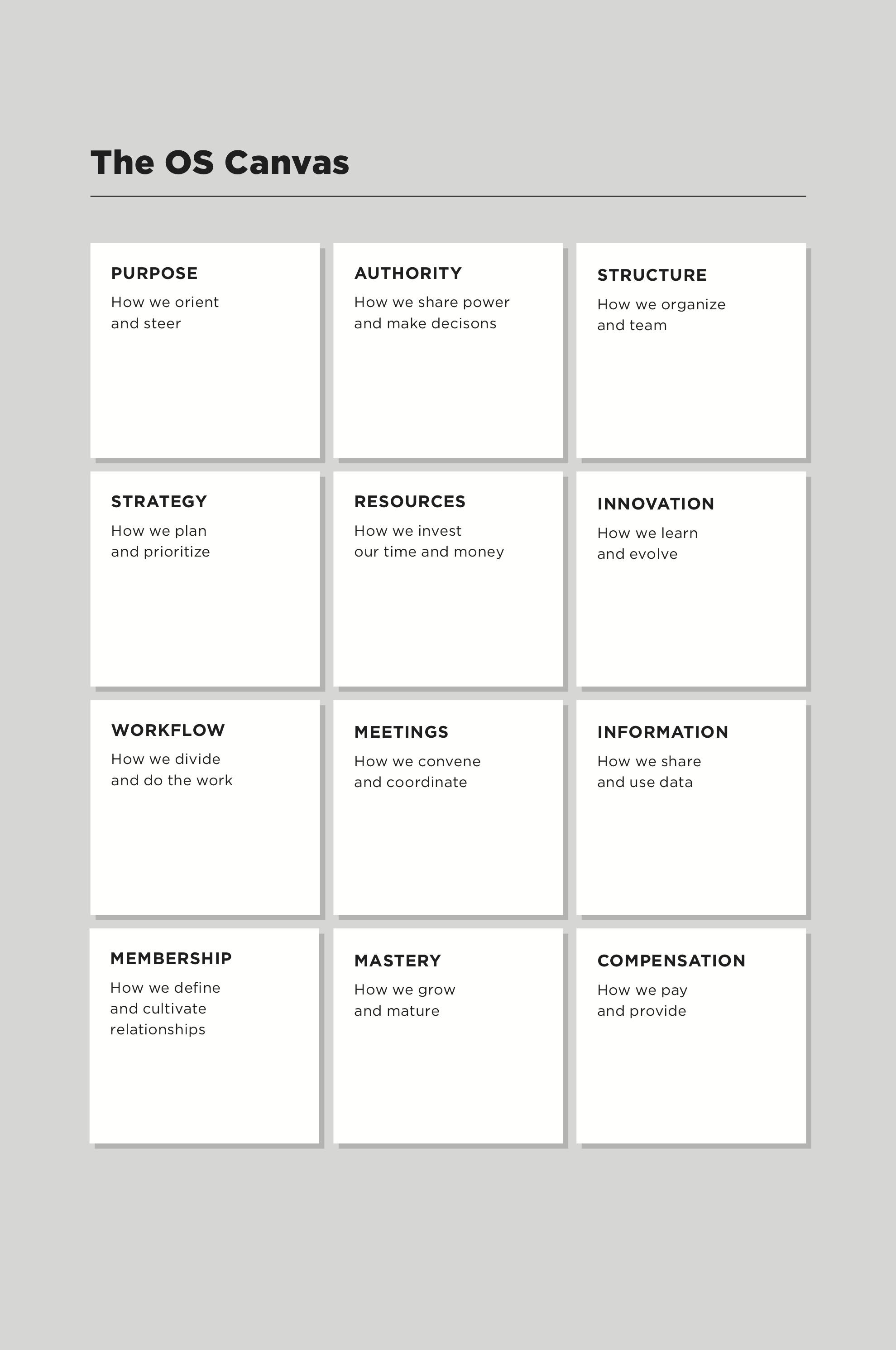 The OS Canva