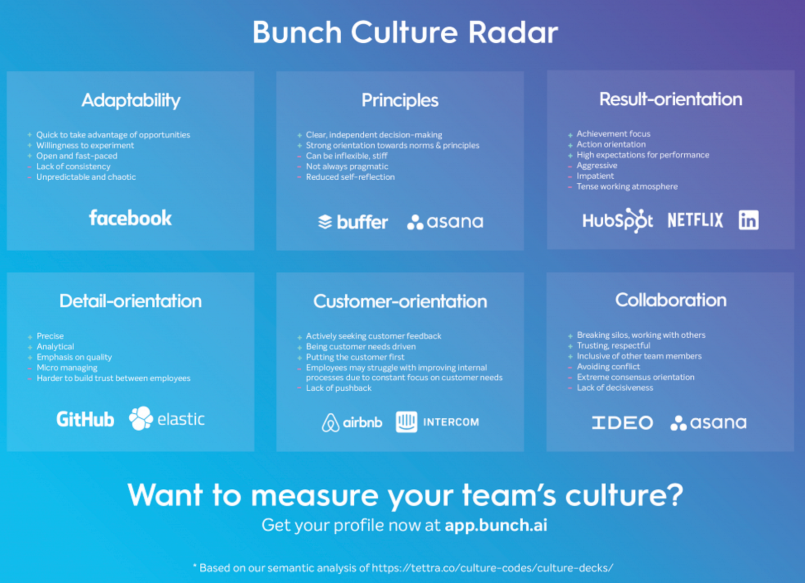 Work norms according to Bunch.ai