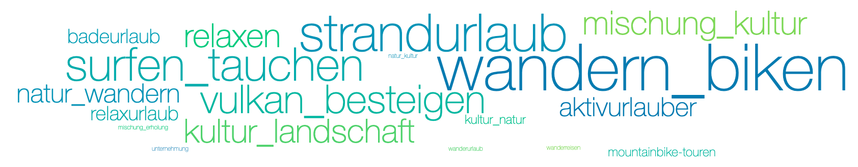 Aktivurlaub