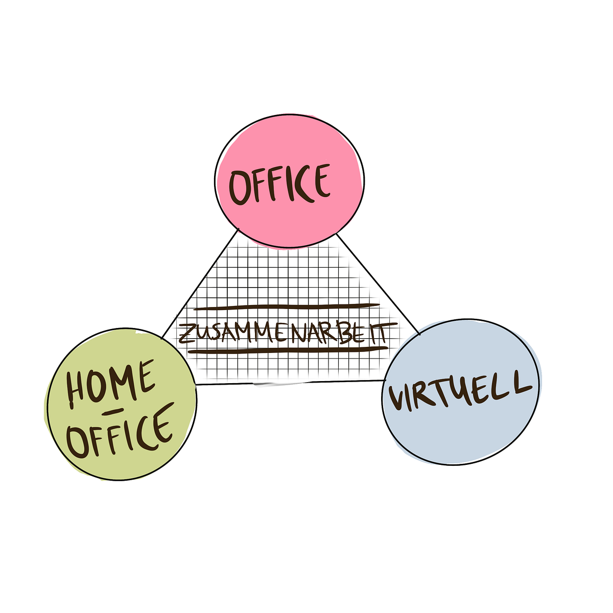 Zusammenarbeit: Office und Homeoffice