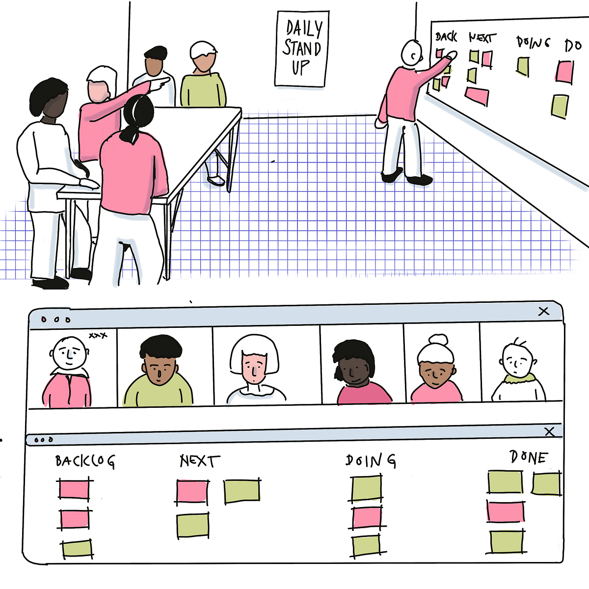 Daily Stand-up Meeting - physisch und virtuell