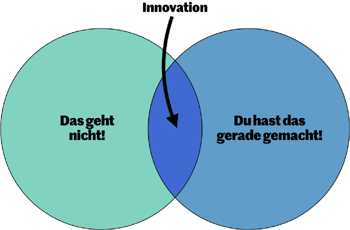 Grafik