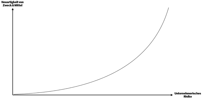 Grafik