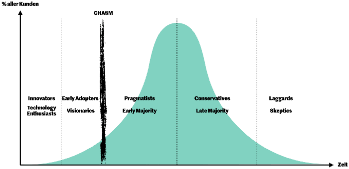 Grafik