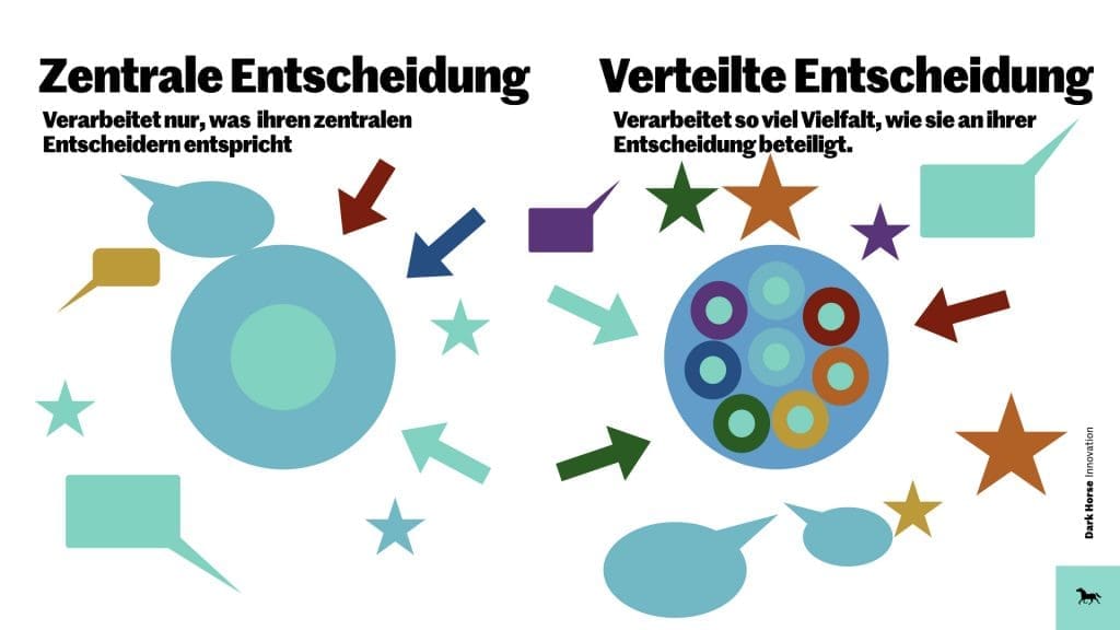 Entscheidung