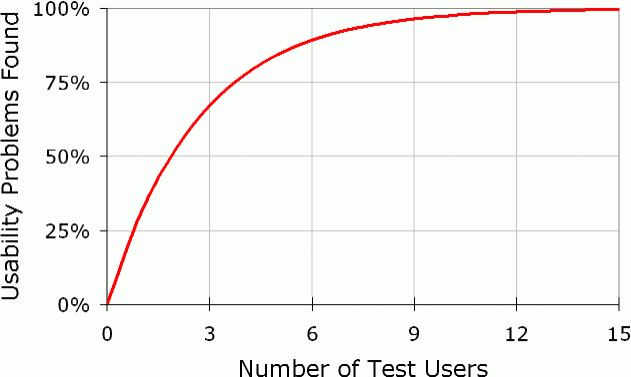 Visual summary of the Nielsen study