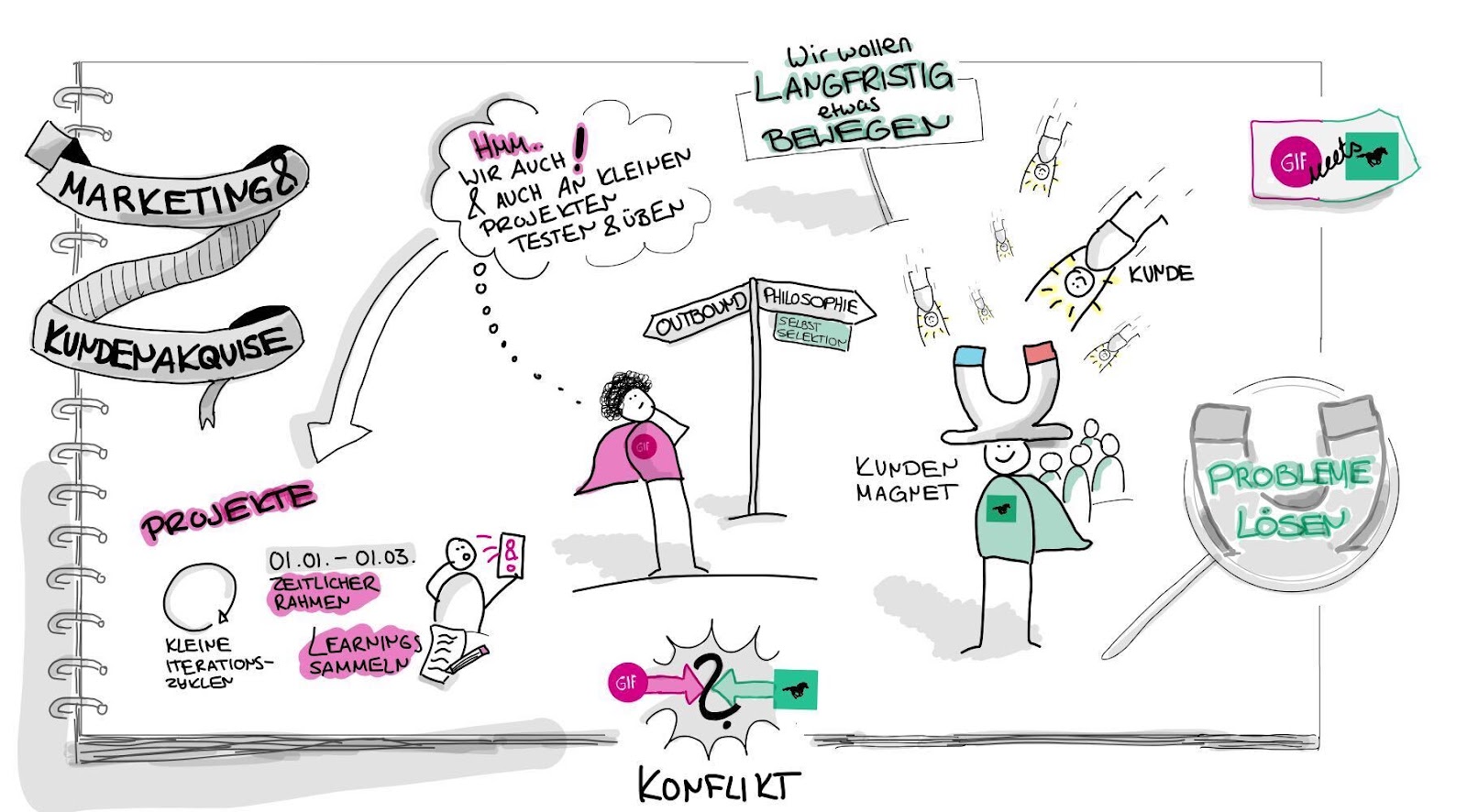 GIF meets Dark Horse: Marketing und Kundenakquise